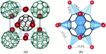 Graphical abstract: Nanoscale orbital excitations and the infrared spectrum of a molecular Mott insulator: A15-Cs3C60