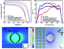 Graphical abstract: Efficient perovskite solar cells by combination use of Au nanoparticles and insulating metal oxide