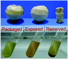 Graphical abstract: The first visually observable three-mode antibiotic switch and its relative 3D printing assisted applications