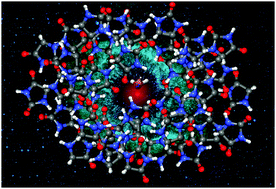 Graphical abstract: Where's water? The many binding sites of hydantoin