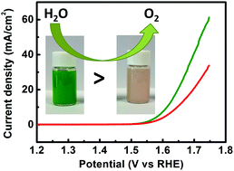 Graphical abstract: Phase-controllable synthesis of cobalt hydroxide for electrocatalytic oxygen evolution