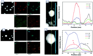 Graphical abstract: In situ hydrogenation and decarboxylation of oleic acid into heptadecane over a Cu–Ni alloy catalyst using methanol as a hydrogen carrier