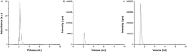 Graphical abstract: Incorporation of 67Zn and 68Zn into carbonic anhydrase: effects on isotope enrichment and enzymatic aspects