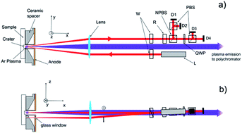 Graphical abstract: Real-time depth measurement in glow discharge optical emission spectrometry via differential interferometric profiling