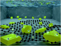 Graphical abstract: Alternative strategies in improving the photocatalytic and photoelectrochemical activities of visible light-driven BiVO4: a review