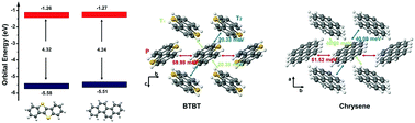 Graphical abstract: A chrysene-based liquid crystalline semiconductor for organic thin-film transistors