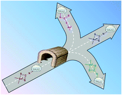 Graphical abstract: An innovative and efficient route to the synthesis of metal-based glycoconjugates: proof-of-concept and potential applications