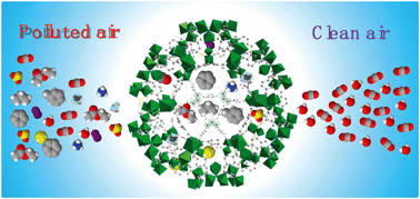 Graphical abstract: Metal–organic framework-based nanomaterials for adsorption and photocatalytic degradation of gaseous pollutants: recent progress and challenges