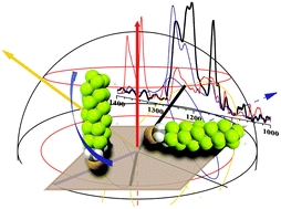 Graphical abstract: Unexpected surface interactions between fluorocarbons and hybrid organic inorganic perovskites evidenced by PM-IRRAS and their application towards tuning the surface potential