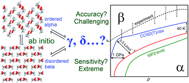 Graphical abstract: Ab initio prediction of the polymorph phase diagram for crystalline methanol