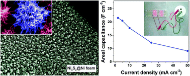 Graphical abstract: One-pot synthesis of self-supported hierarchical urchin-like Ni3S2 with ultrahigh areal pseudocapacitance