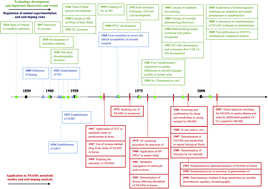 Graphical abstract: Nonsteroidal anti-inflammatory drug metabolism studies in horses in view of doping control: analytical strategies and challenges