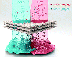 Graphical abstract: A ‘Trojan horse strategy’ for the development of a renewable leather tanning agent produced via an AlCl3-catalyzed cellulose depolymerization