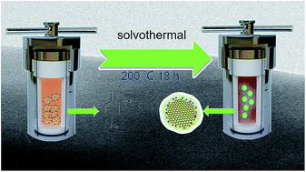 Graphical abstract: Novel nitrogen doped carbon dots enhancing the anticorrosive performance of waterborne epoxy coatings