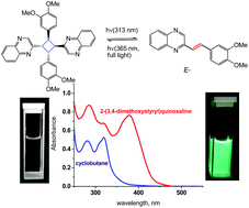 Graphical abstract: The regioselective [2 + 2] photocycloaddition reaction of 2-(3,4-dimethoxystyryl)quinoxaline in solution