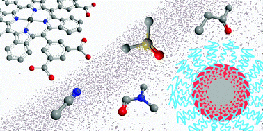 Graphical abstract: Optimized synthesis of luminescent silica nanoparticles by a direct micelle-assisted method