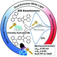 Graphical abstract: Chirality-activated mechanoluminescence from aggregation-induced emission enantiomers with high contrast mechanochromism and force-induced delayed fluorescence