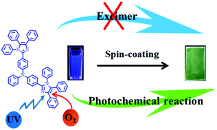 Graphical abstract: The origin of the unusual red-shifted aggregation-state emission of triphenylamine-imidazole molecules: excimers or a photochemical reaction?