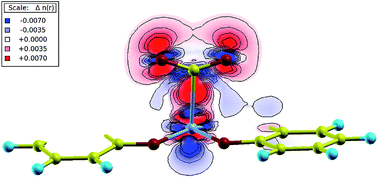 Graphical abstract: Controlling the nucleophilic properties of cobalt salen complexes for carbon dioxide capture