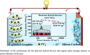 Graphical abstract: A new dual-ion hybrid energy storage system with energy density comparable to that of ternary lithium ion batteries