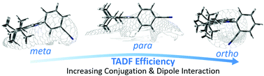 Graphical abstract: Revealing resonance effects and intramolecular dipole interactions in the positional isomers of benzonitrile-core thermally activated delayed fluorescence materials