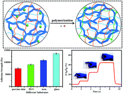 Graphical abstract: A wearable, self-adhesive, long-lastingly moist and healable epidermal sensor assembled from conductive MXene nanocomposites