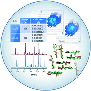 Graphical abstract: Same or different – that is the question: identification of crystal forms from crystal structure data