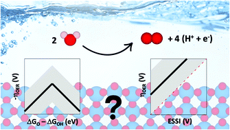 Graphical abstract: Designing water splitting catalysts using rules of thumb: advantages, dangers and alternatives