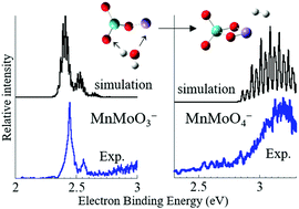 Graphical abstract: Using anion photoelectron spectroscopy of cluster models to gain insights into mechanisms of catalyst-mediated H2 production from water