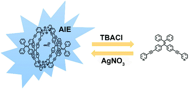 Graphical abstract: A tetraphenylethene-based Pd2L4 metallacage with aggregation-induced emission and stimuli-responsive behavior