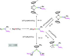 Graphical abstract: Intermetallic transfer of unsymmetrical borylene fragments: isolation of the second early-transition-metal terminal borylene complex and other rare species