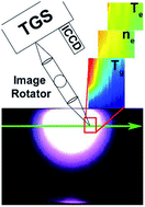 Graphical abstract: A transmission-type triple grating spectrograph for improved laser scattering diagnostics of low-density plasmas used in chemical analysis