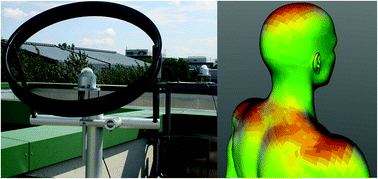 Graphical abstract: Possibilities to estimate the personal UV radiation exposure from ambient UV radiation measurements