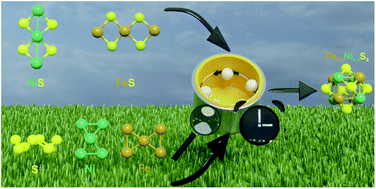 Graphical abstract: Sustainable and rapid preparation of nanosized Fe/Ni-pentlandite particles by mechanochemistry