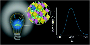 Graphical abstract: High-efficiency blue photoluminescence in the Cs2NaInCl6:Sb3+ double perovskite phosphor