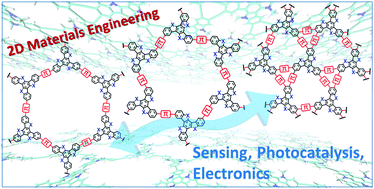 Graphical abstract: In silico design of 2D polymers containing truxene-based platforms: insights into their structural and electronic properties