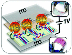 Graphical abstract: Pentafluorophenyl substituted fulleropyrrolidine: a molecule enabling the most efficient flexible electrochromic device with fast switching