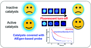 Graphical abstract: In situ observation of heterogeneous catalytic organic reactions via aggregation-induced emission luminogens