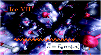 Graphical abstract: Dielectric properties of ice VII under the influence of time-alternating external electric fields