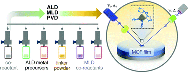 Graphical abstract: Effect of different oxide and hybrid precursors on MOF-CVD of ZIF-8 films