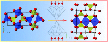 Graphical abstract: The distortion of two FePO4 polymorphs with high pressure