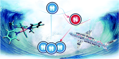 Graphical abstract: Ultrafast and long-time excited state kinetics of an NIR-emissive vanadium(iii) complex II. Elucidating triplet-to-singlet excited-state dynamics