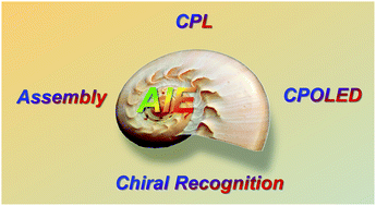 Graphical abstract: Chiral assembly of organic luminogens with aggregation-induced emission