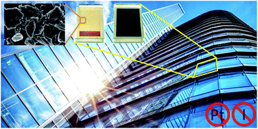 Graphical abstract: Platinum-free photoelectrochromic devices working with copper-based electrolytes for ultrastable smart windows