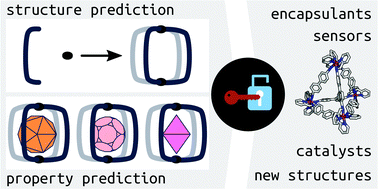 Graphical abstract: Unlocking the computational design of metal–organic cages