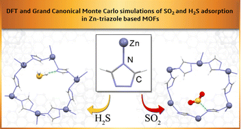 Graphical abstract: Selective adsorption of sulphur dioxide and hydrogen sulphide by metal–organic frameworks