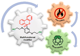 Graphical abstract: Catalyst-free dynamic transesterification towards a high-performance and fire-safe epoxy vitrimer and its carbon fiber composite