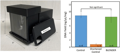 Graphical abstract: Rapid nucleic acid extraction from skin biopsies using a point-of-care device