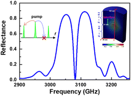 Graphical abstract: Terahertz cavity optomechanics using a topological nanophononic superlattice