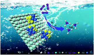 Graphical abstract: Surface defect-regulated PdCu/TiO2−x promoting efficient electrocatalytic nitrogen reduction